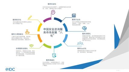 未来安全格局或重塑 IDC揭示中国网络安全咨询服务市场发展的八大趋势