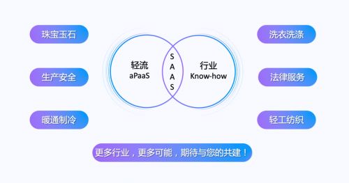 启明领投，零一跟投 无代码平台轻流完成近亿元B轮融资，强化安全咨询服务布局